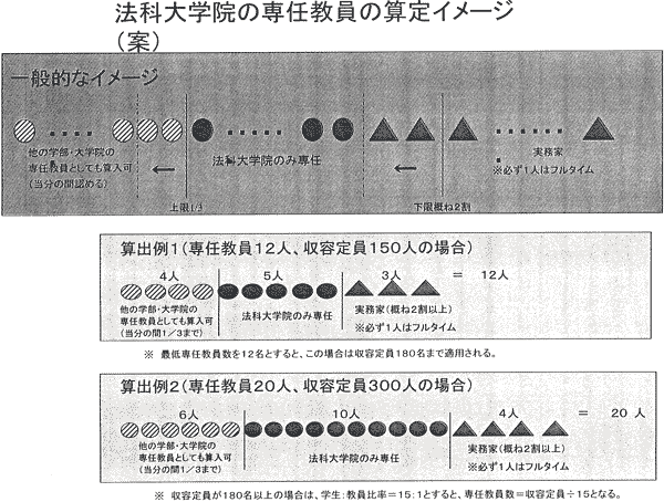 法科大学院の専任教員の算定イメージ