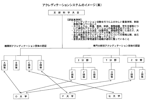 アクレディテーションシステムのイメージ